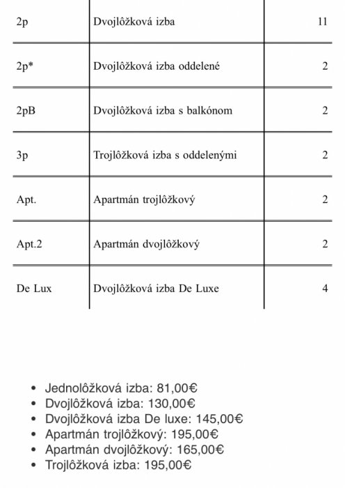sortiment izieb